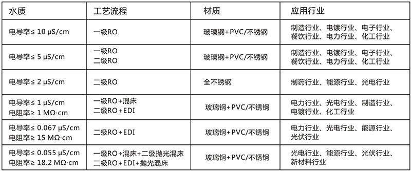 單級反滲透水處理設備 1T/H